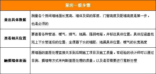 装修设计第一步，房屋量房需注意